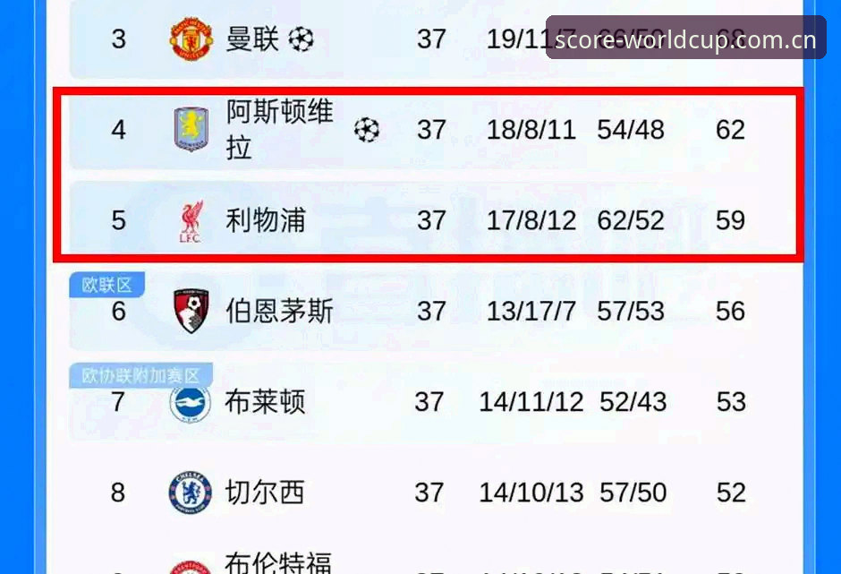 欧联杯决赛3-0完胜 vs 30年冠军荒终结：维拉与弗赖堡的欧战数据对比评测